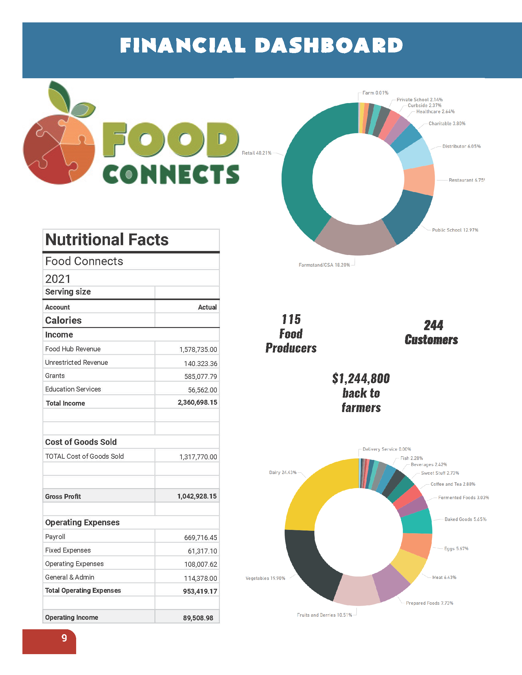 Final 2022 Annual Report for Web_Page_10.png