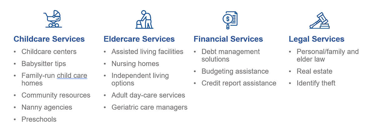 Employee Assistance Program — Southwest Key Wellness