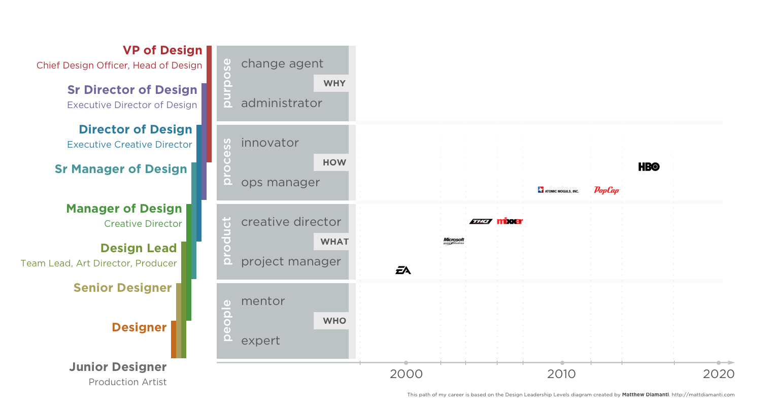 UX Roles v3c.png