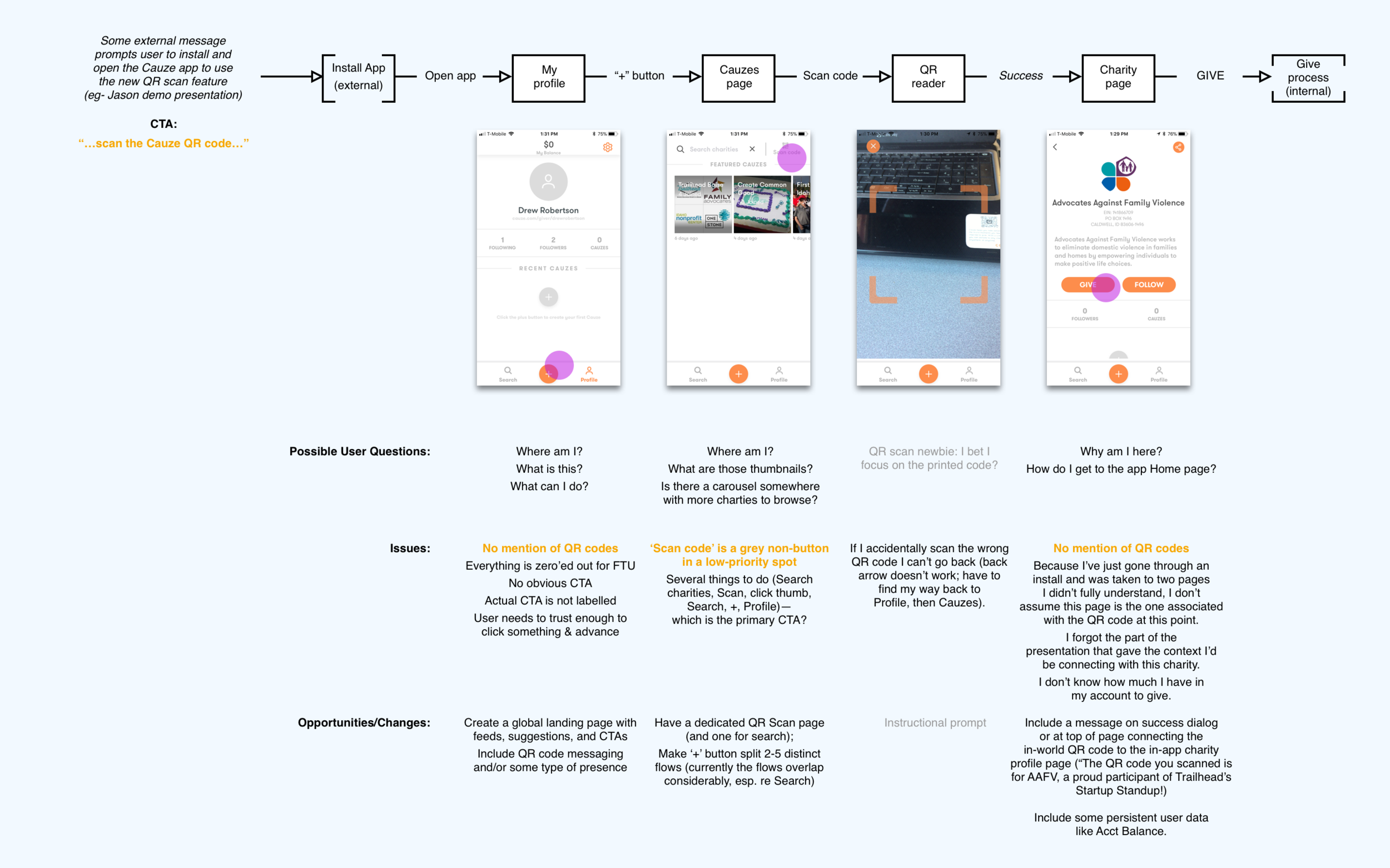 First step: mapping a user journey for the existing QR code path. (click to see full image)