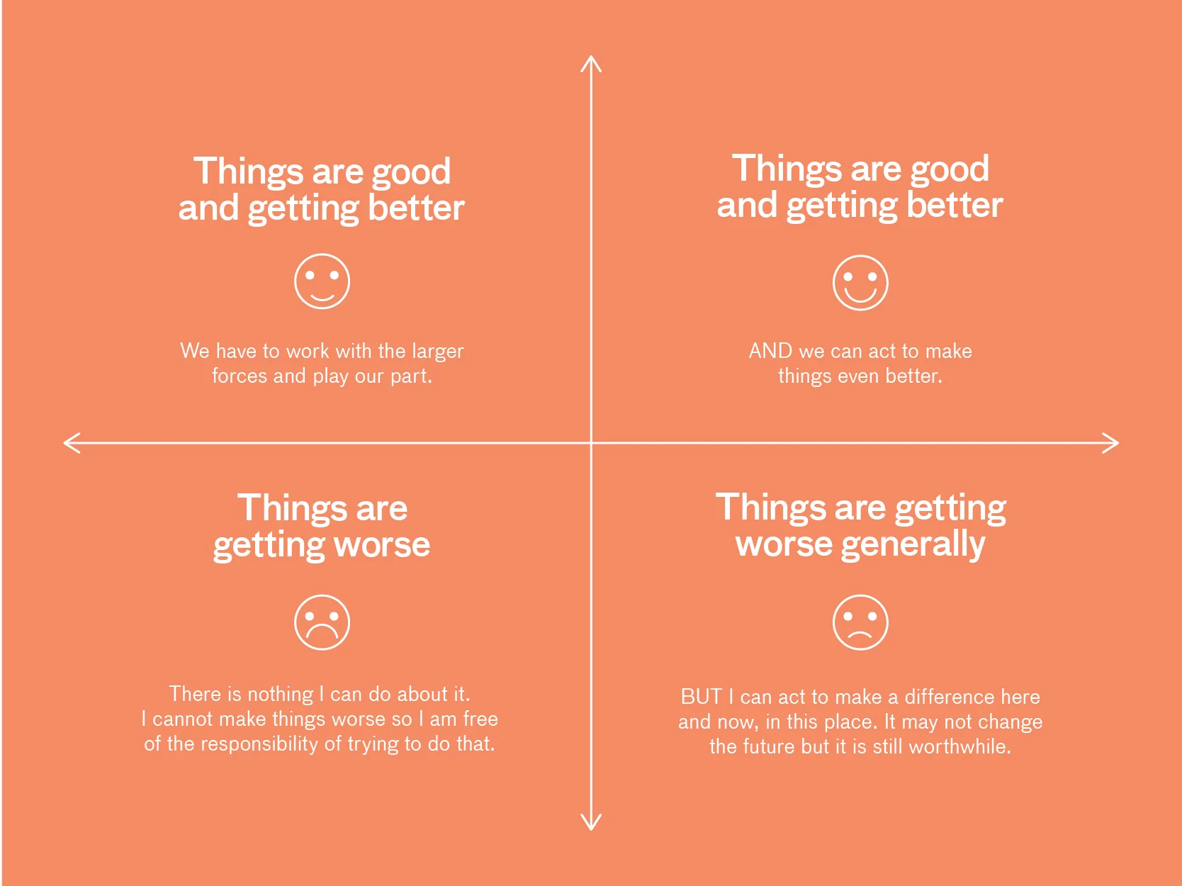 2. Where do you sit on the spectrum?