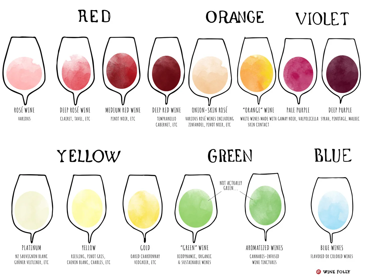 different-kinds-of-wine-health-blog.jpg
