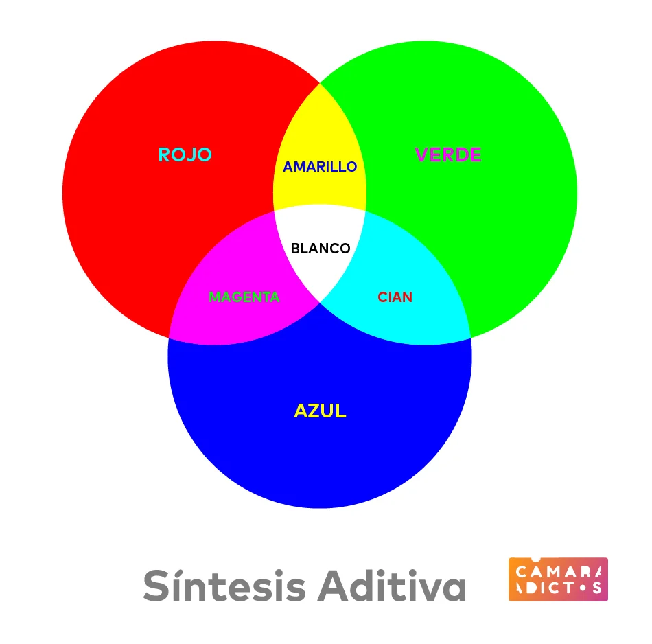 Sintesis aditiva-02.jpg