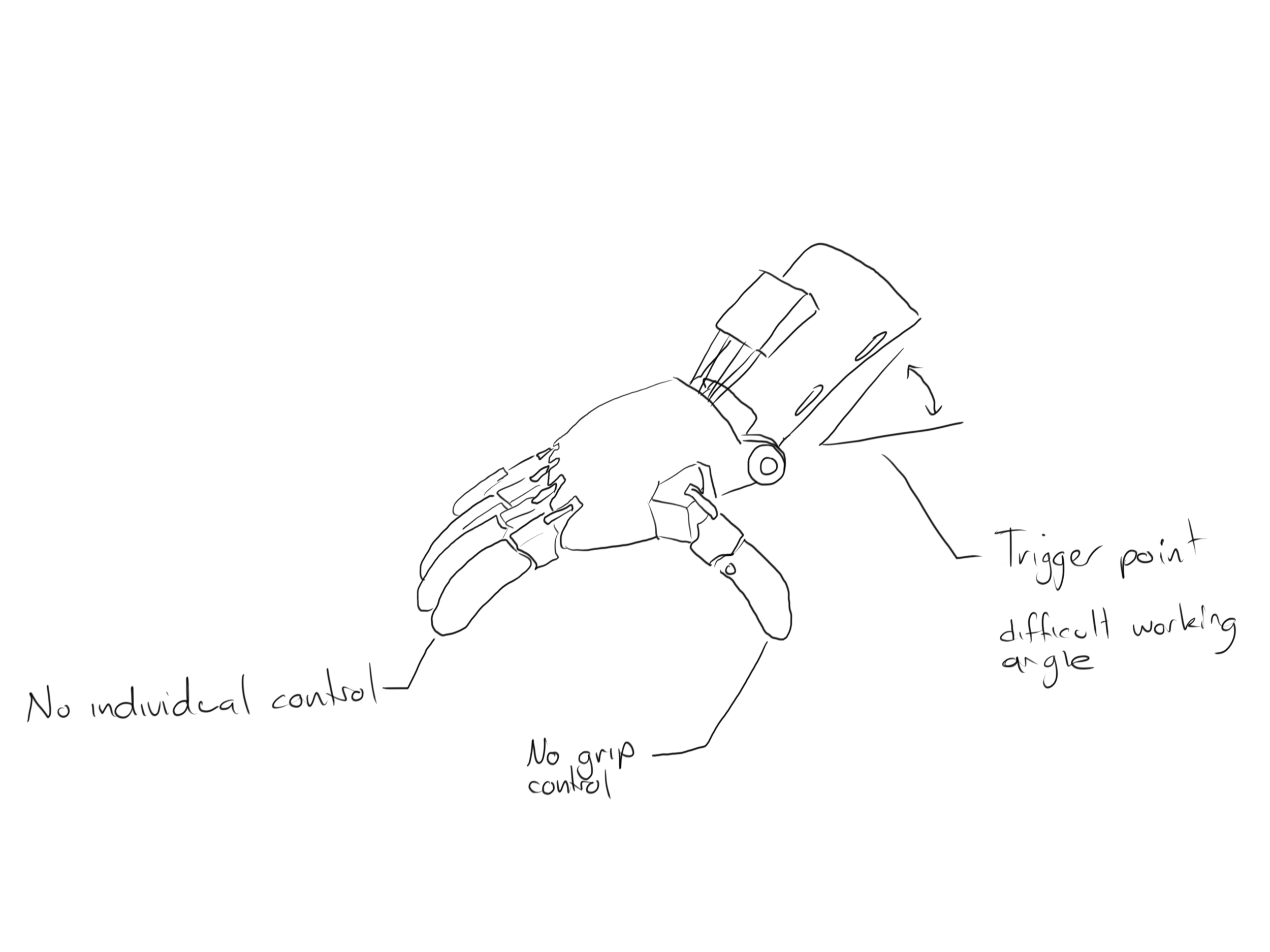 Analysing the Phoenix hand and testing its limitations when used with a mouse.