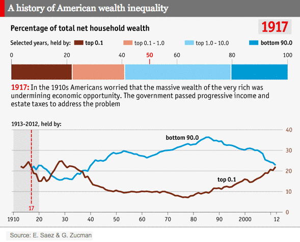 wealth inequality.gif