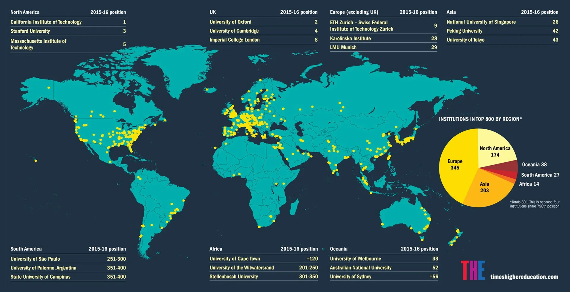 Times-Higher-Education-ranking.jpg