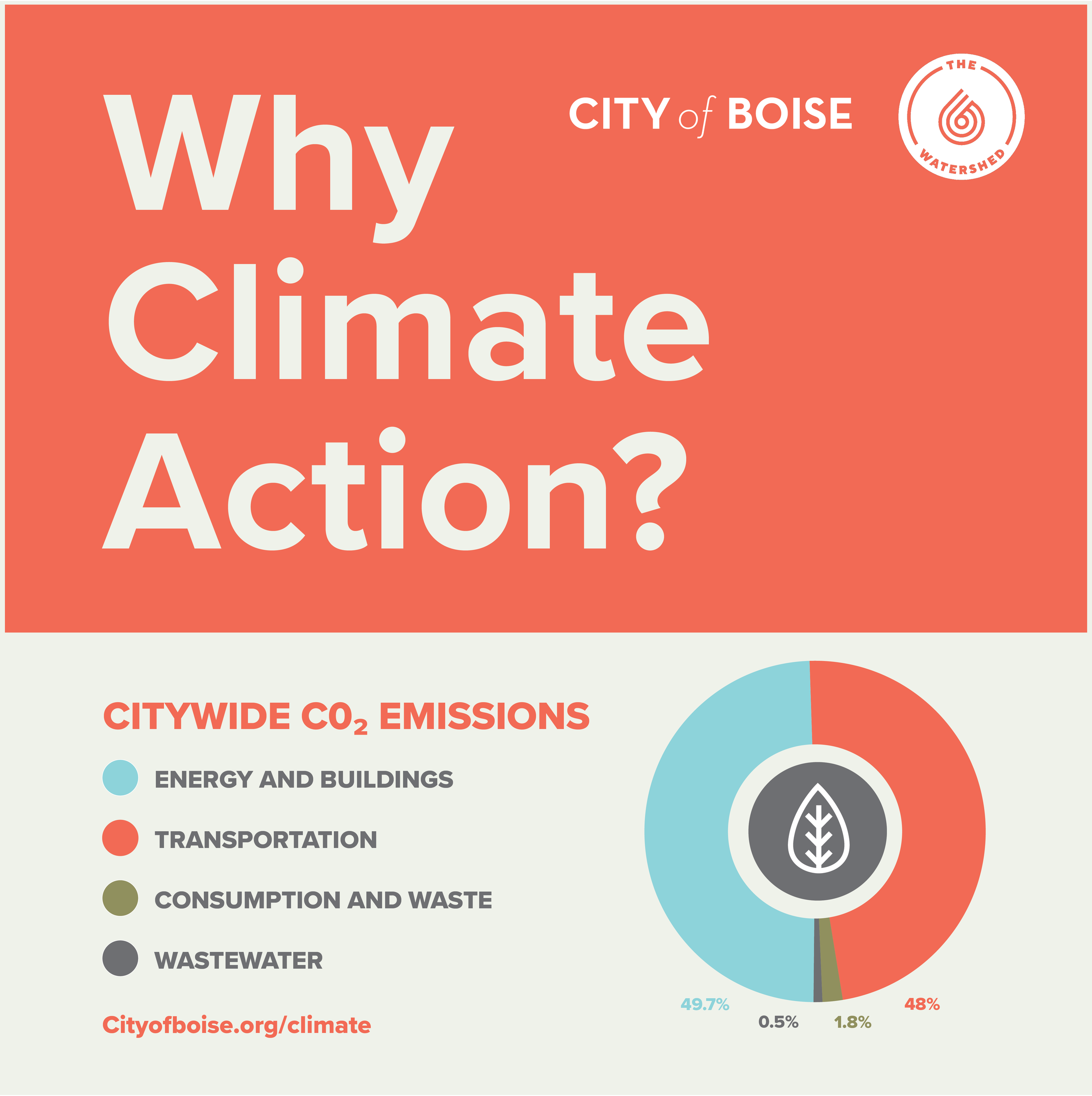 ClimateAction-RoadMap-EventDisplay_FullMock_SeparatePanels 3-01.png