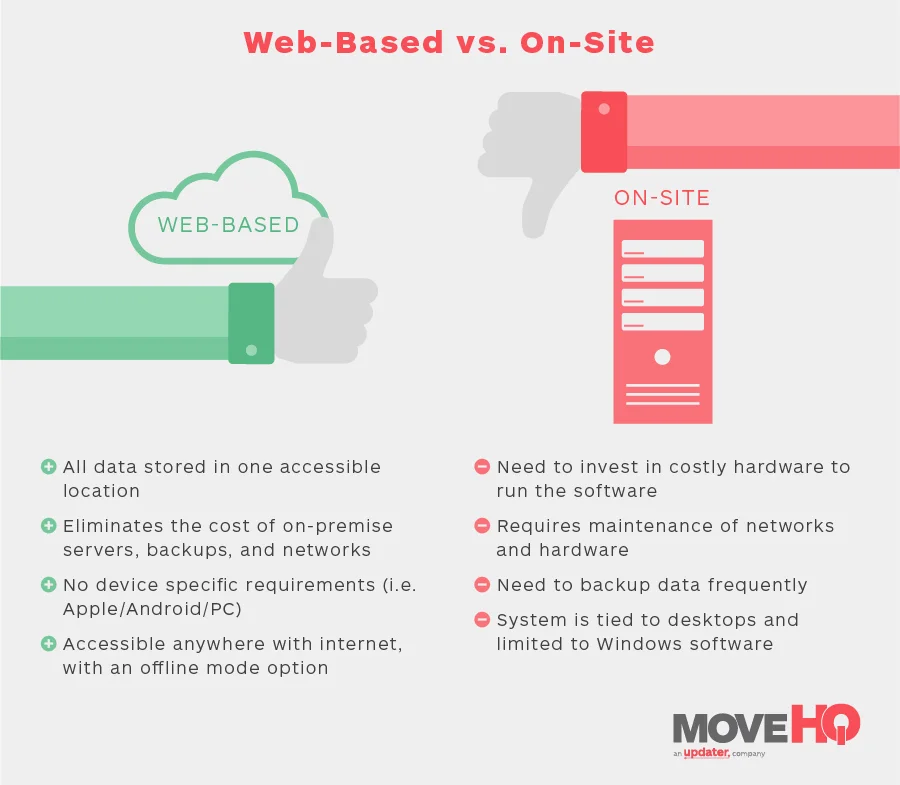 web-based-vs-on-site infographic - move management system