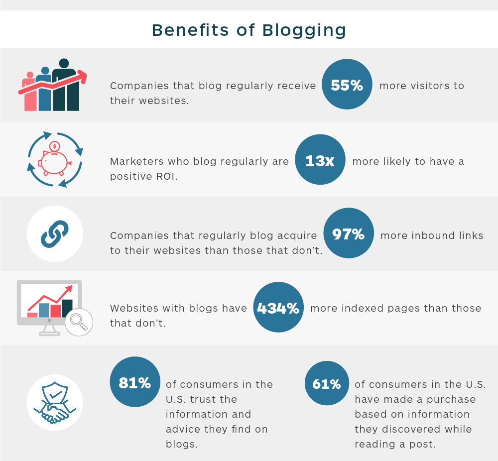 movehq-infographic-bloggingbenefits.png