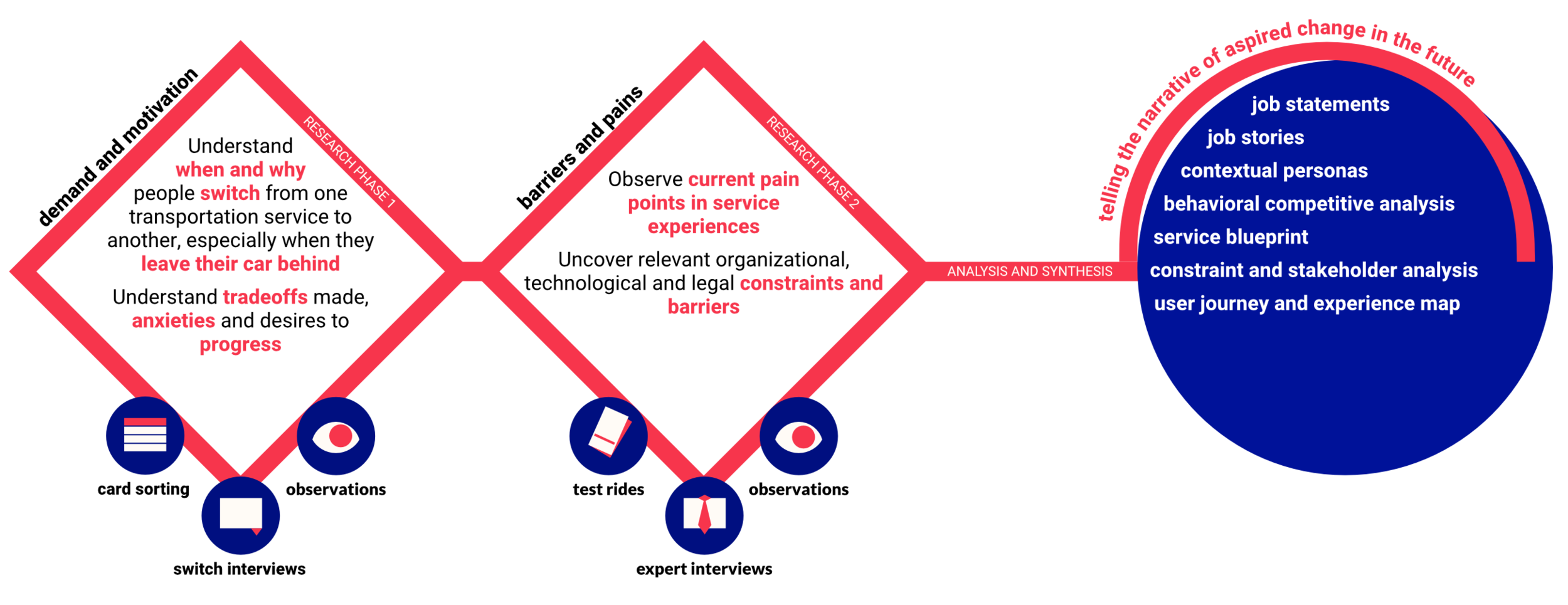 illustration-mobility-105@2x.png