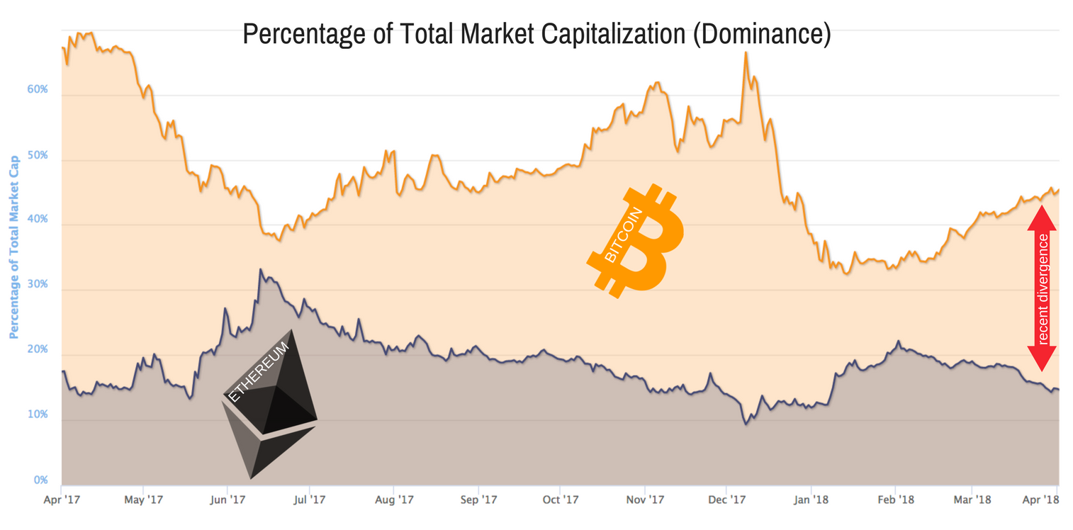 Graph from coinmarketcap