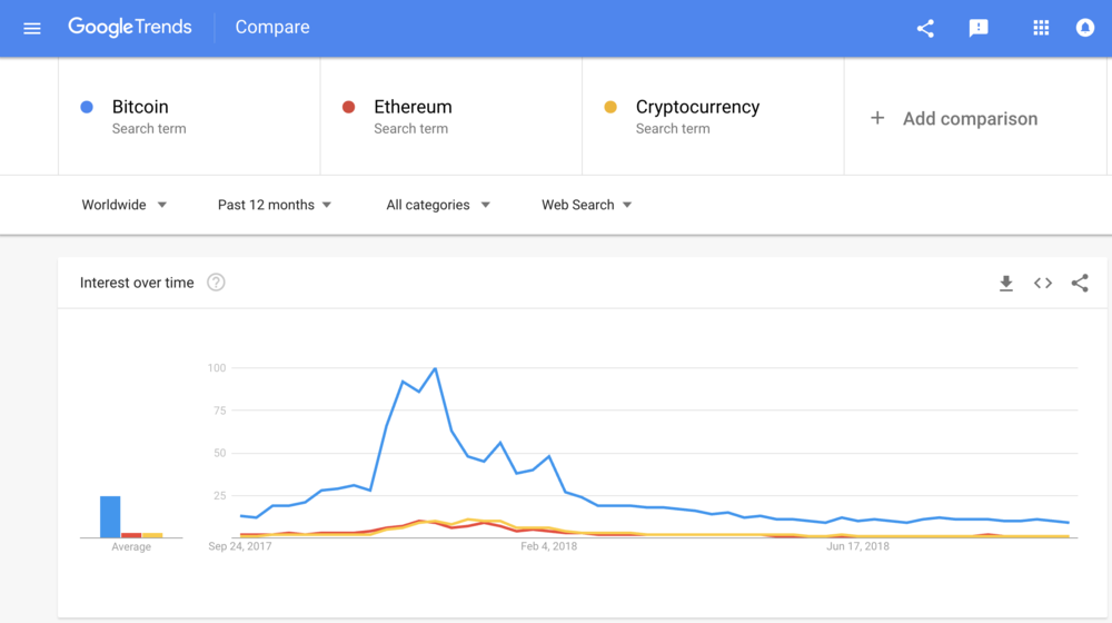 Compare result. Гугл графики. Нетфликс прибыль график. Нетфликс статистика просмотров.