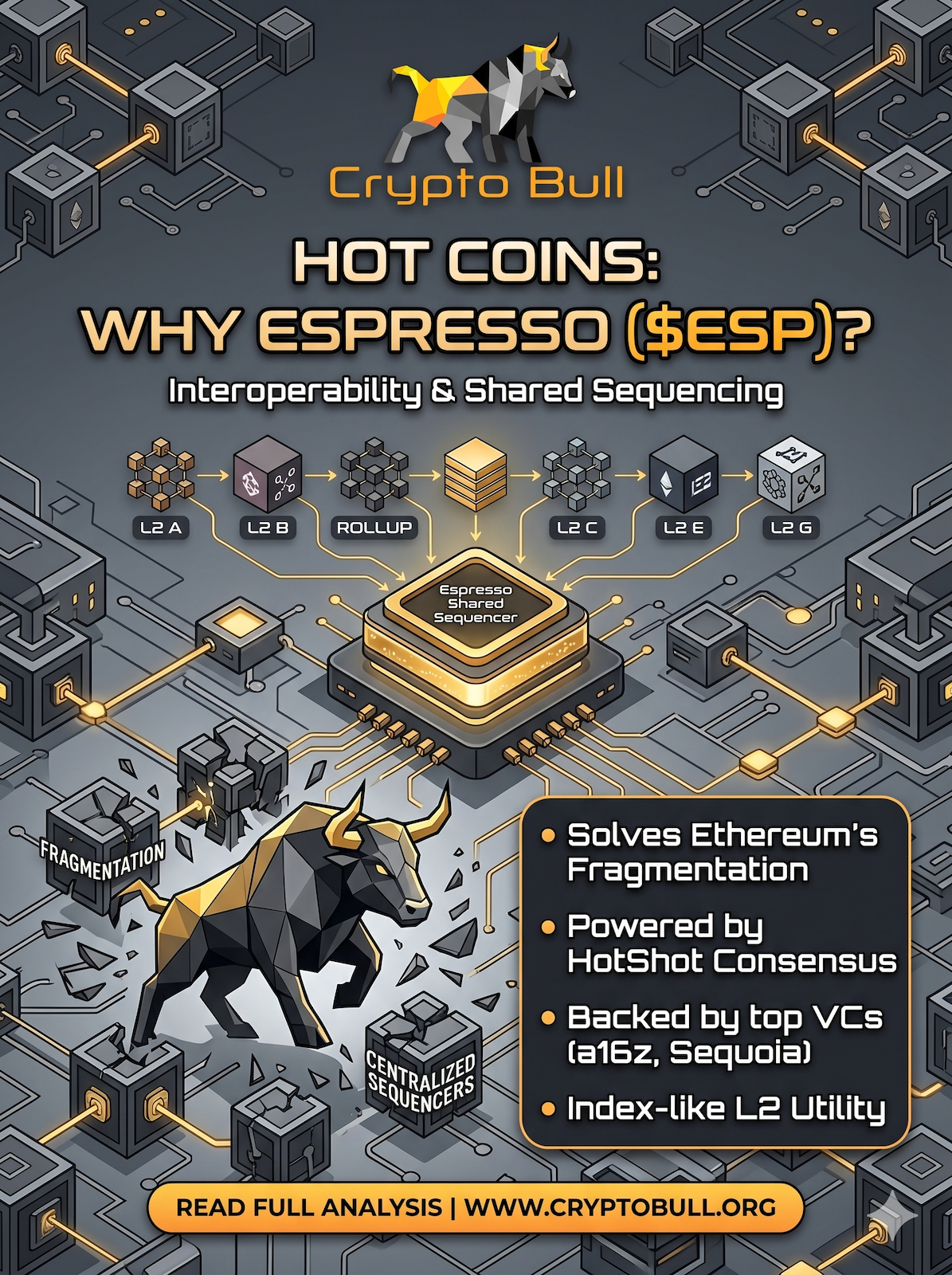 Hot Coin Alert: Why Espresso ($ESP) is the Missing Link for Ethereum’s Layer 2s