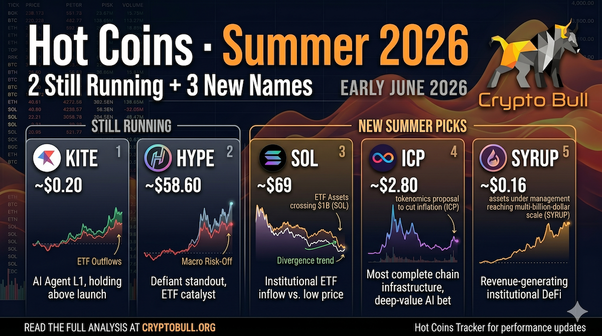 Hot Coins for Summer 2026: 2 Picks Still Running + 3 New Names (SOL, ICP, SYRUP)
