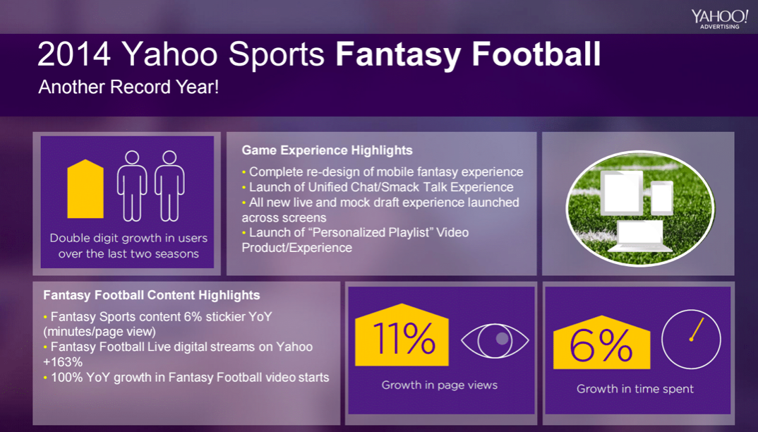 Yahoo: Fantasy Football Story