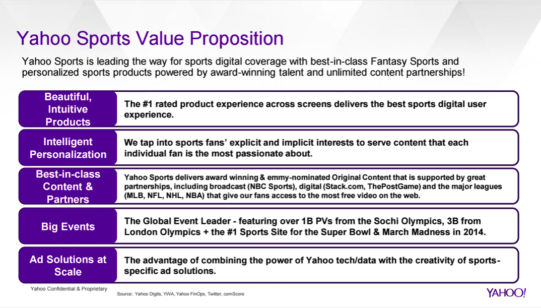 Yahoo: Annual Monetization Strategy