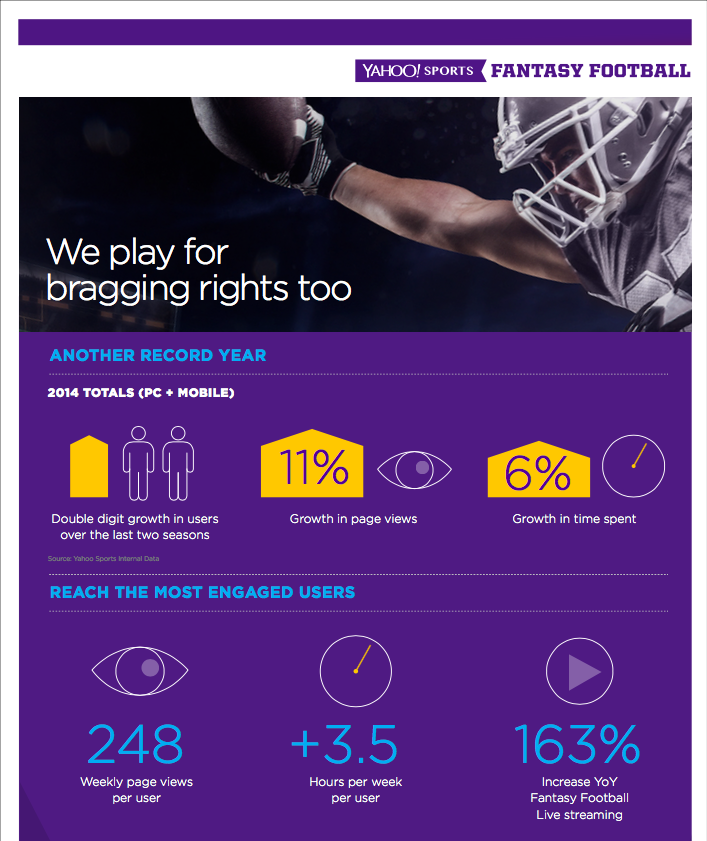 Yahoo: Fantasy Football Infographic