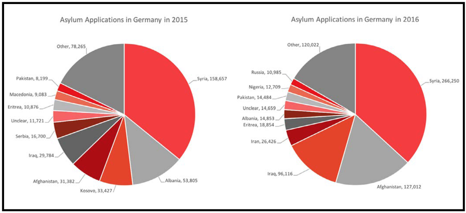Hamburg Refugees In Towns