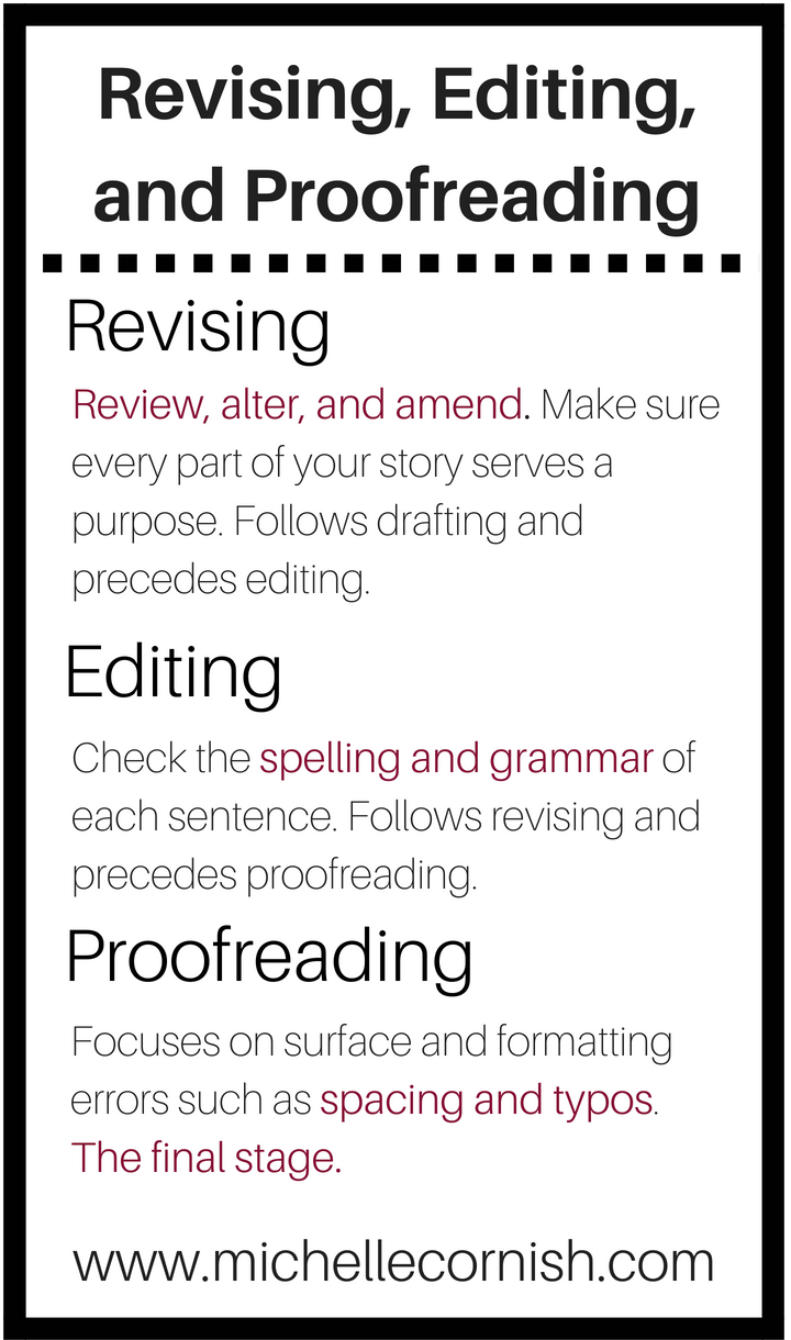 Revising, editing, and proofreading.png