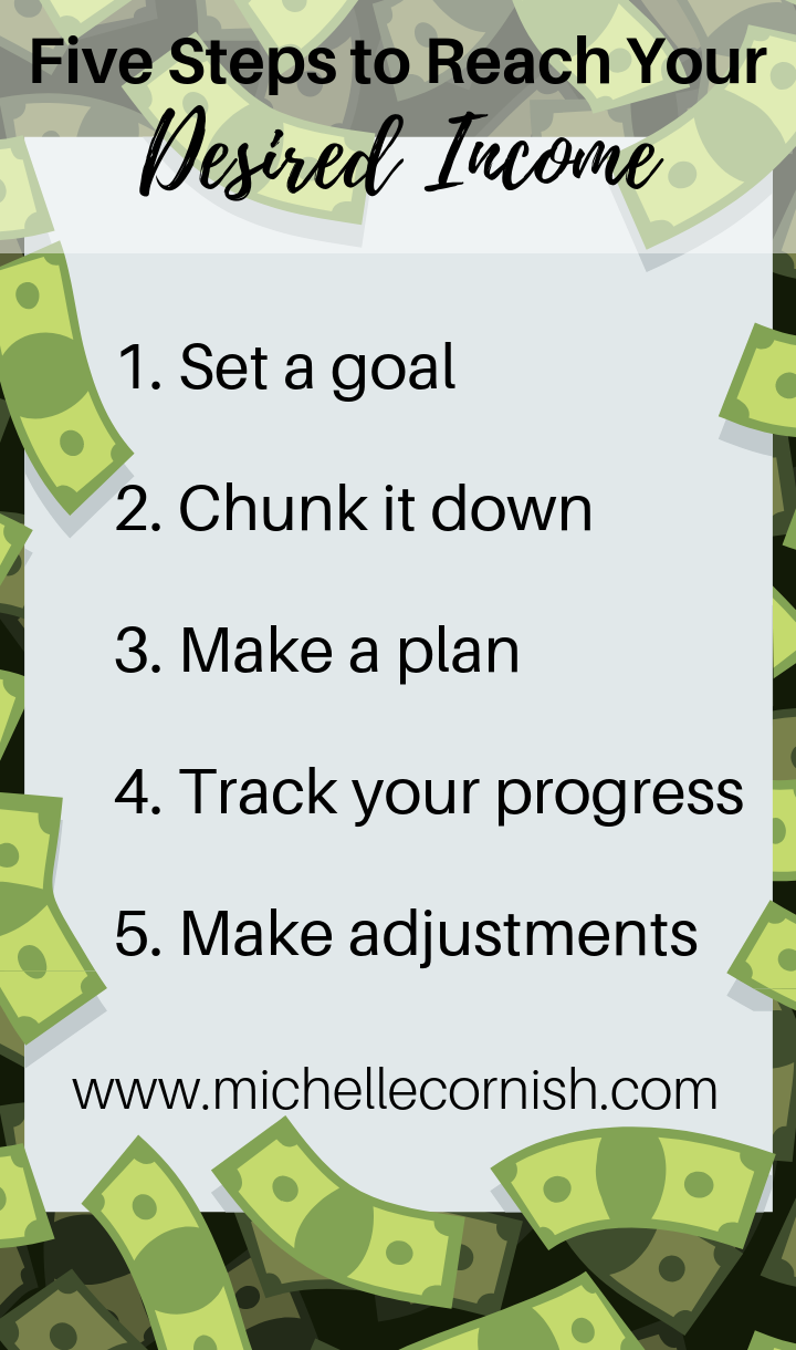 5 Steps to Earn the Income You Desire.png