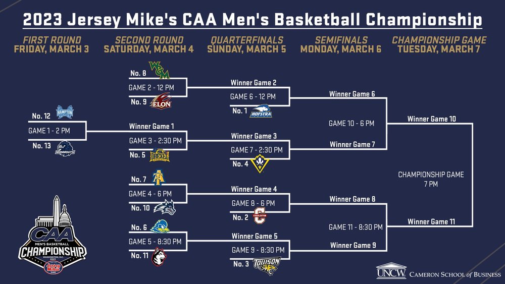 CAA Men's Basketball Tournament 2023 Schedule, Bracket - FloHoops