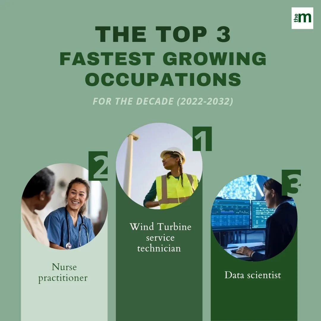 But why⁉️

Nurse practitioners are one of the fastest growing occupations for two big reasons. The aging populations and the shortage of physicians. As the population grows older and requires more medical assistance in addition to the shortage of pro