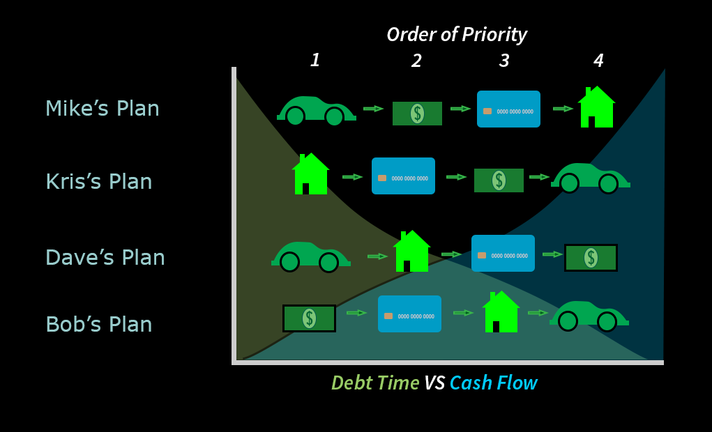 User driven plans.png