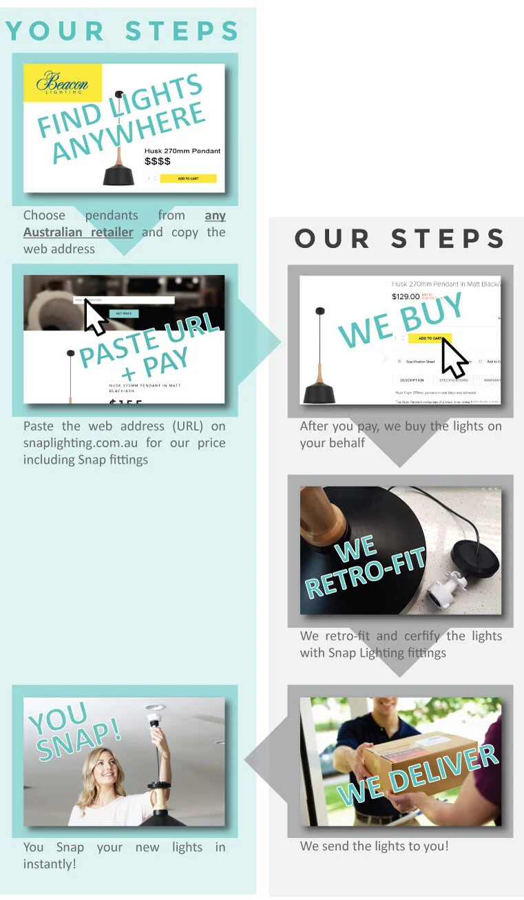 Unlimited Pendants Steps