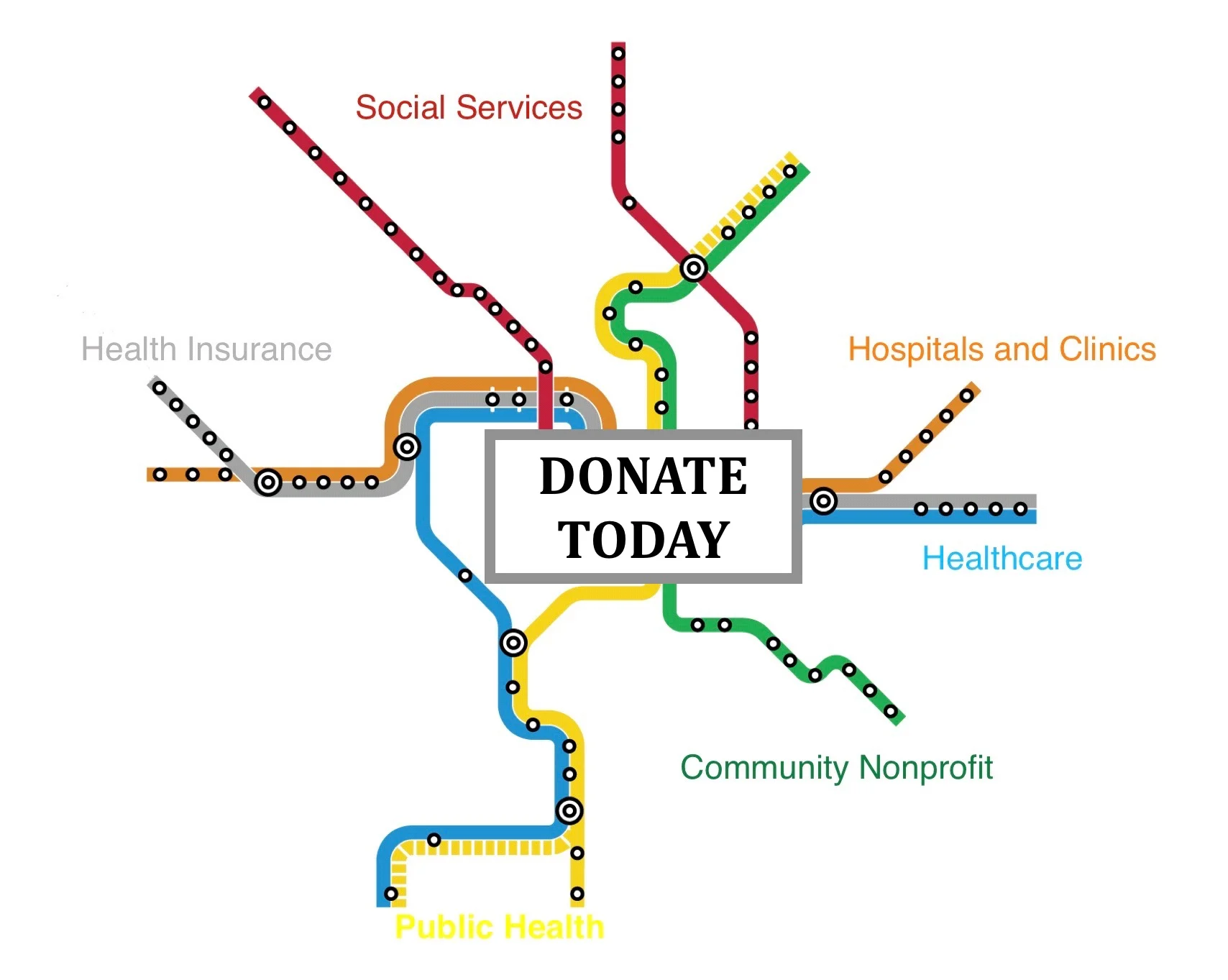 Support Pathways to Population Health