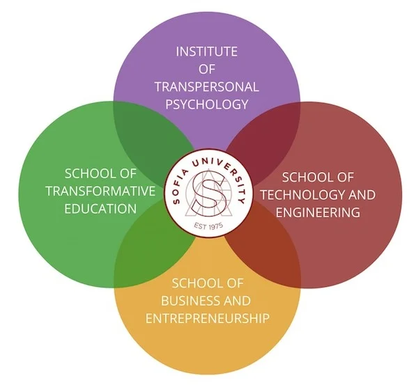 Sofia logo.jpg