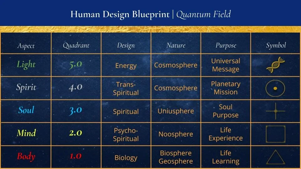 Native Genius Matrix Why Genius Now — Adam C. Hall