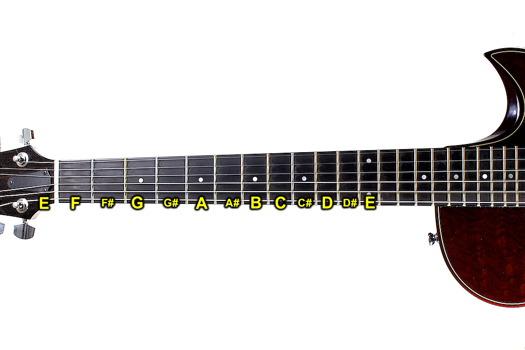 Chromatic-Scale_Guitar_2.png