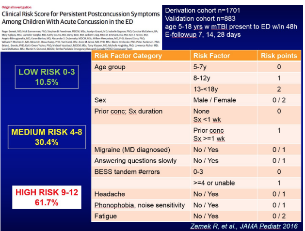 March 8, 2016, "Clinical Risk Score for Persistent Postconcussion Symptoms Among Children with Acute Concussion in the ED" . "Sx duration" means symptom duration. "BESS" refers to Balance Error Scoring System.
