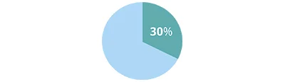 30%.116x400.jpg