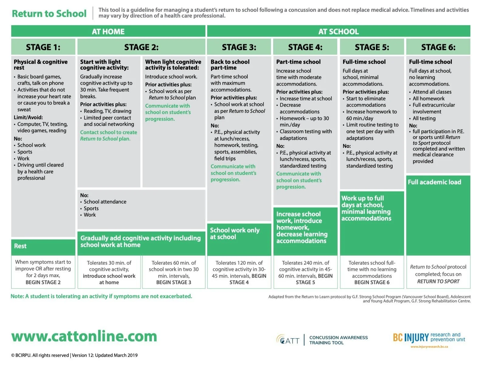 Concussion management for children and adolescents — Concussion Alliance