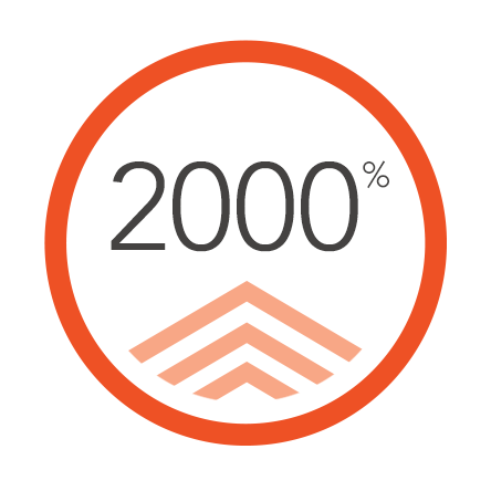 Audience growth for a major financial services firm