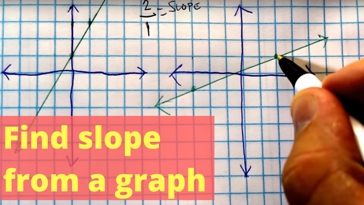 How to Find Slope From a Graph