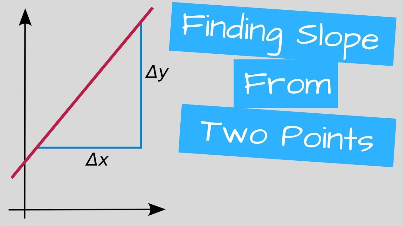 How to Find Slope from Two Points