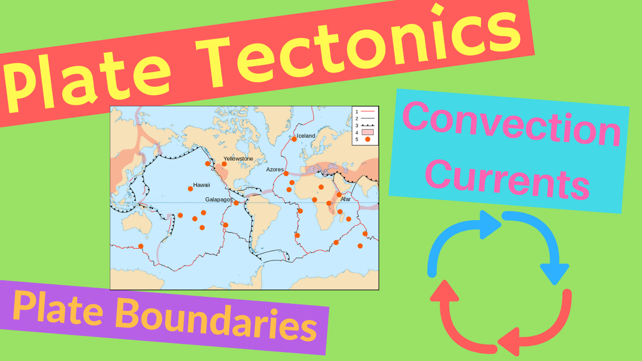 What are Plate Tectonics