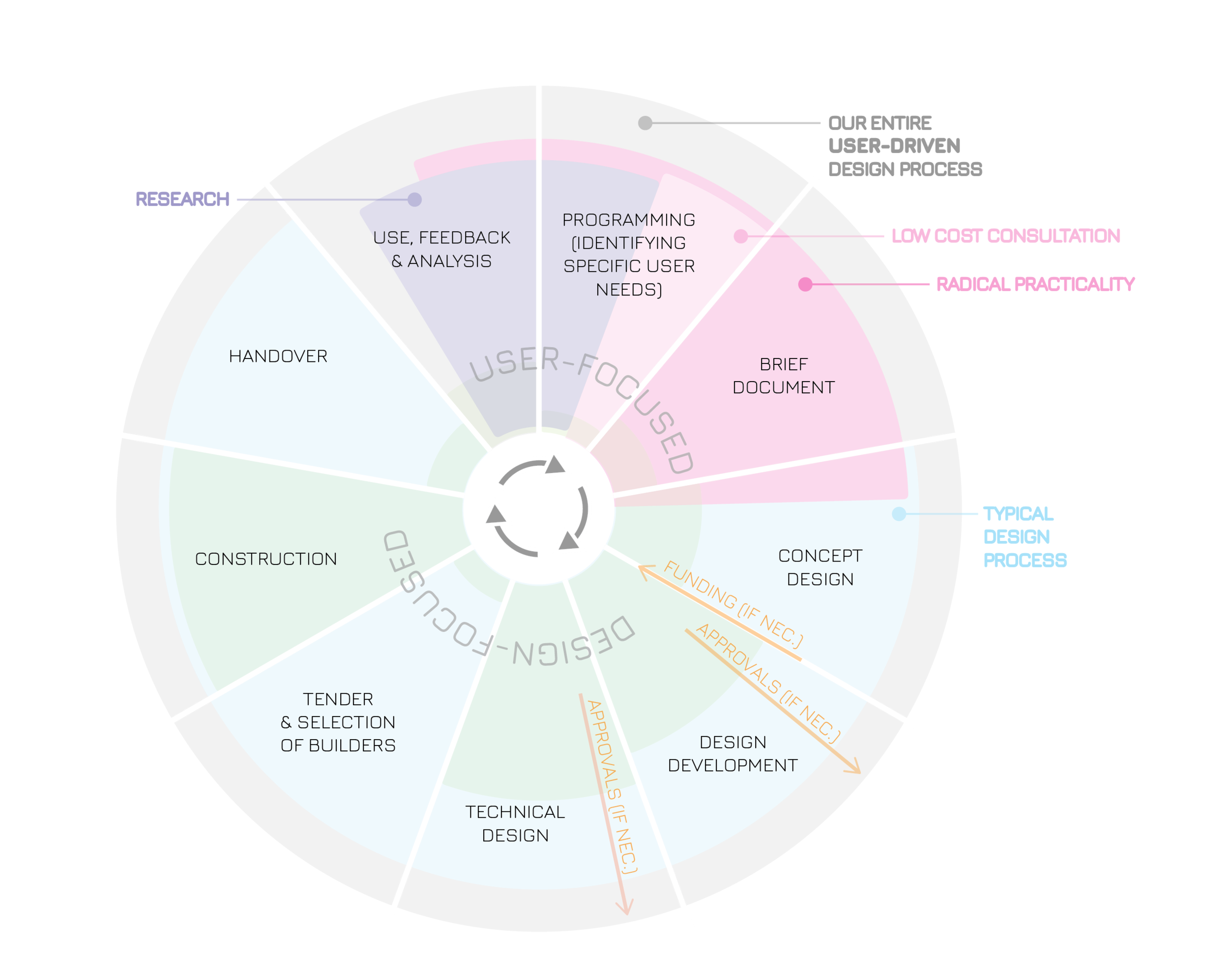 process diagram-02.png