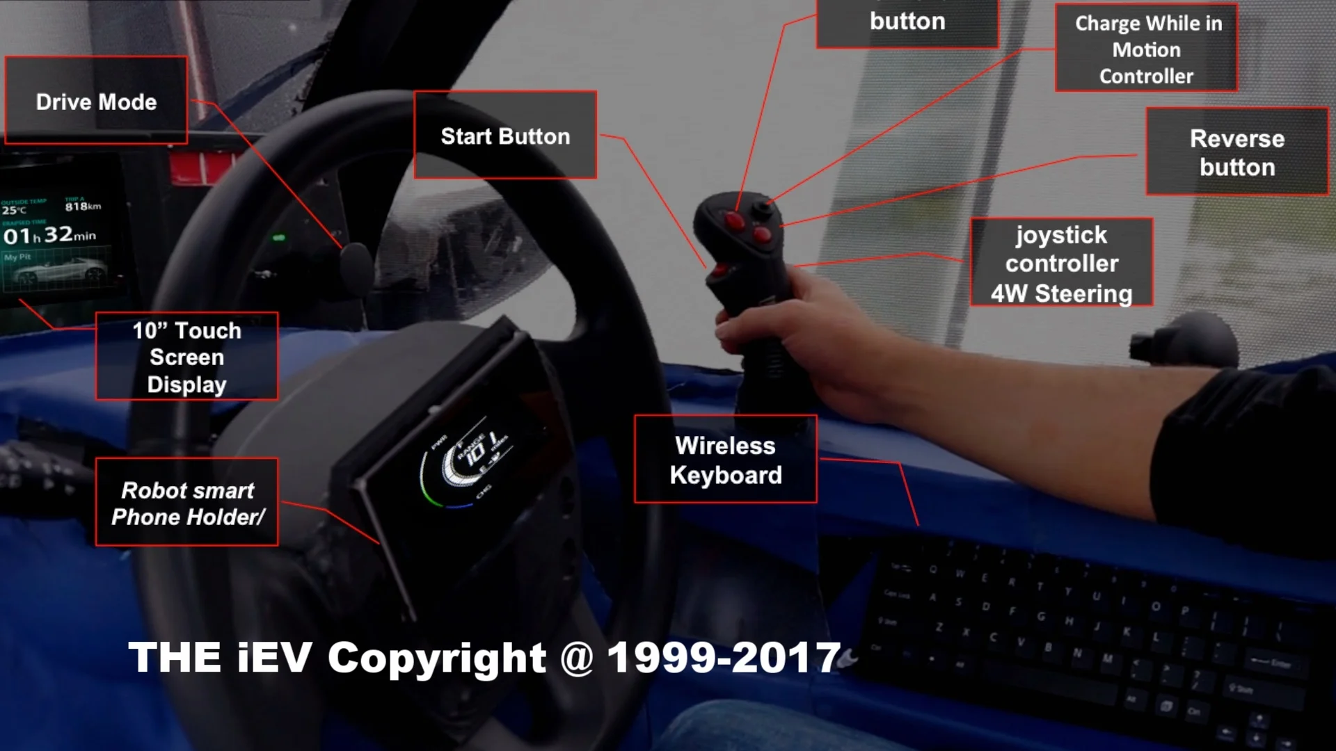 Demonstration of Interior of iEV XX
