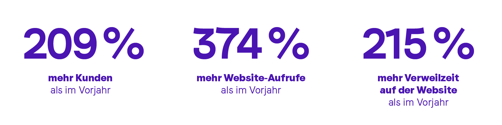 Trade Monkey Statistik