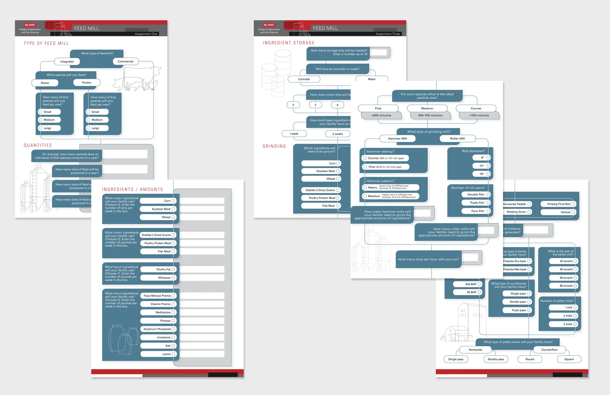 Client: NCSU, Distance Education and Learning Technologies Applications