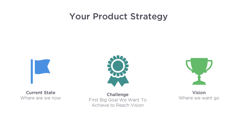 What is Good Product Strategy? — Melissa Perri