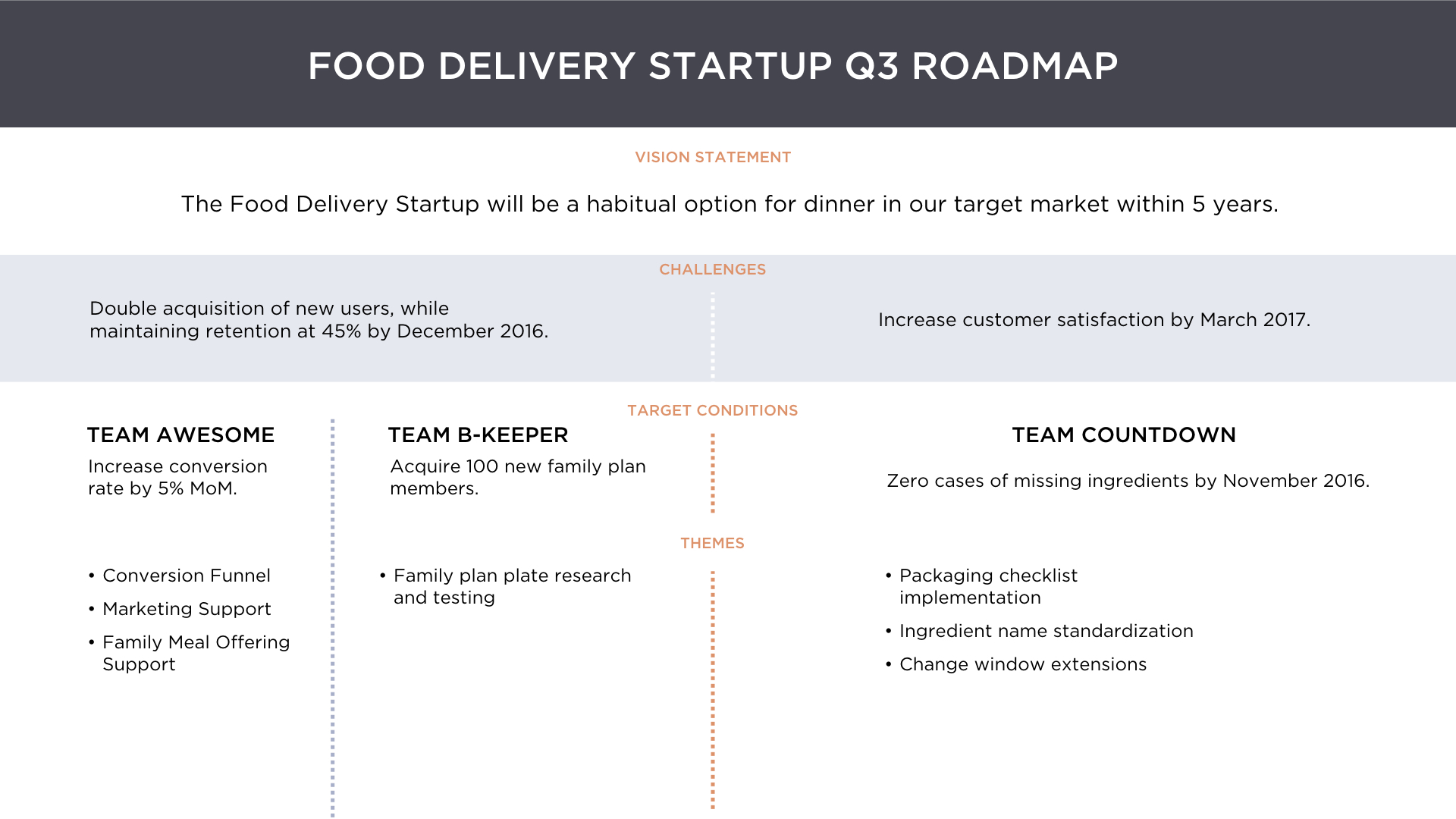 Good-Roadmap-FDS-portfolio.007.jpeg