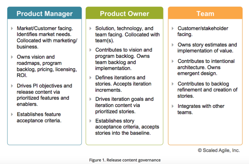 product-manager-vs-product-owner-melissa-perri