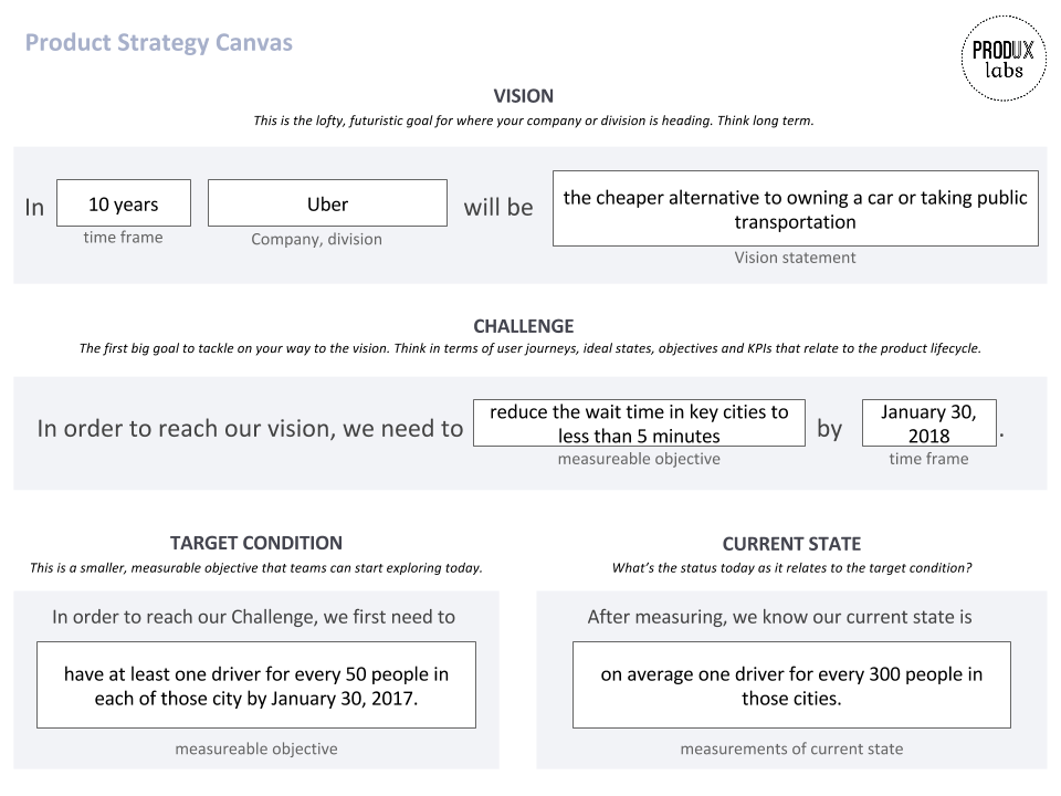 What is Good Product Strategy?
