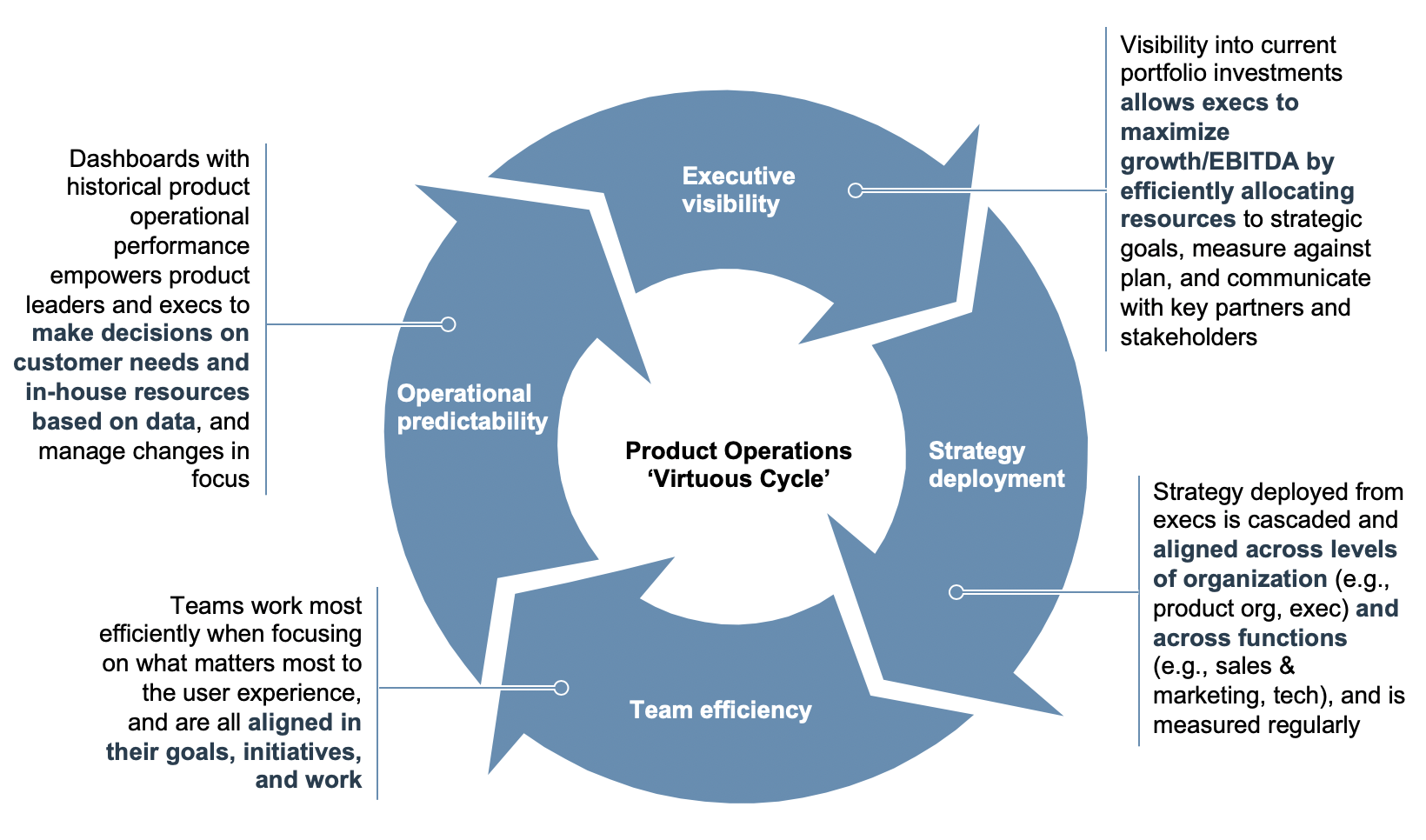 Product Operations: The Fuel for Winning Product Strategies