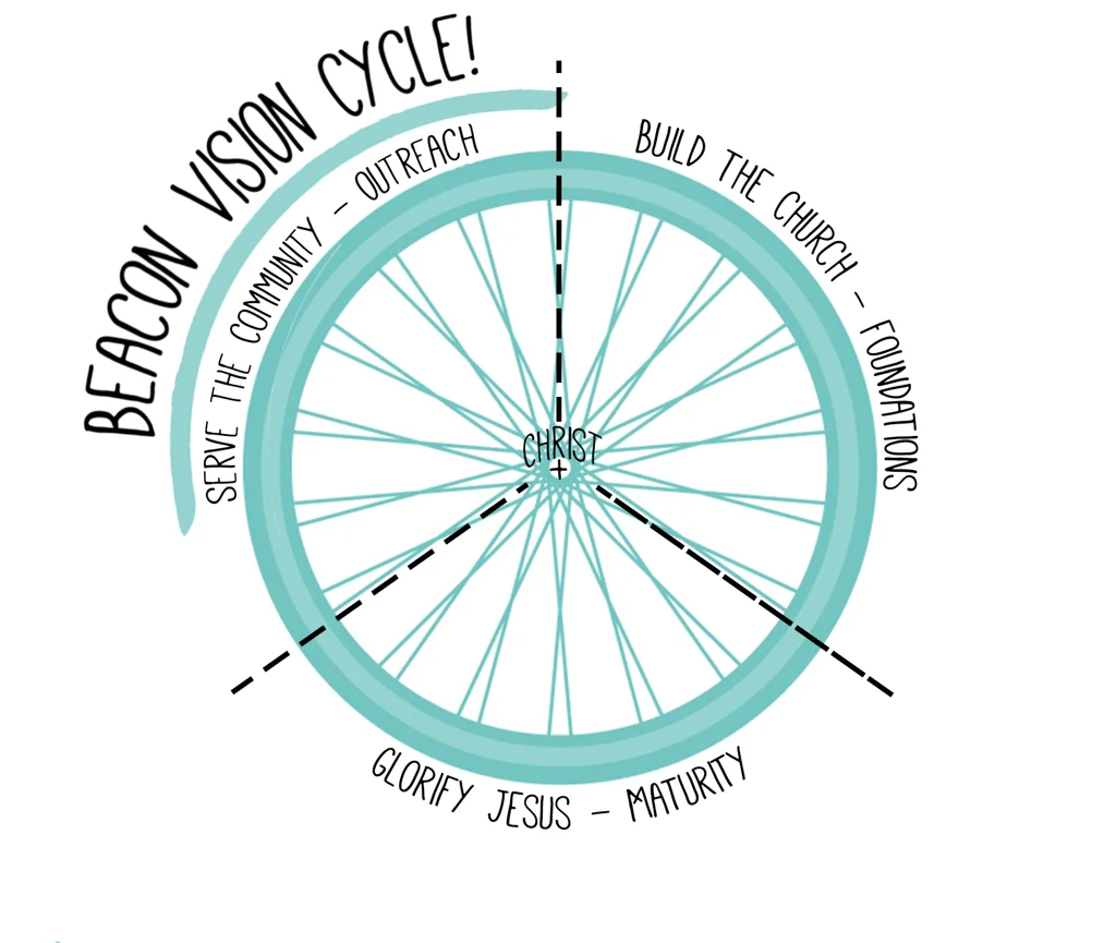 b0e97e2f21a69326-beaconvisioncycle3.jpg