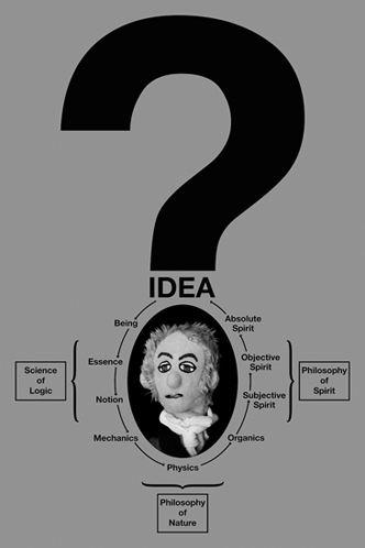 DEAR GEORG WILHELM FRIEDRICH HEGEL, WTF?